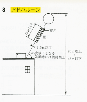 屋外広告物条例の図面